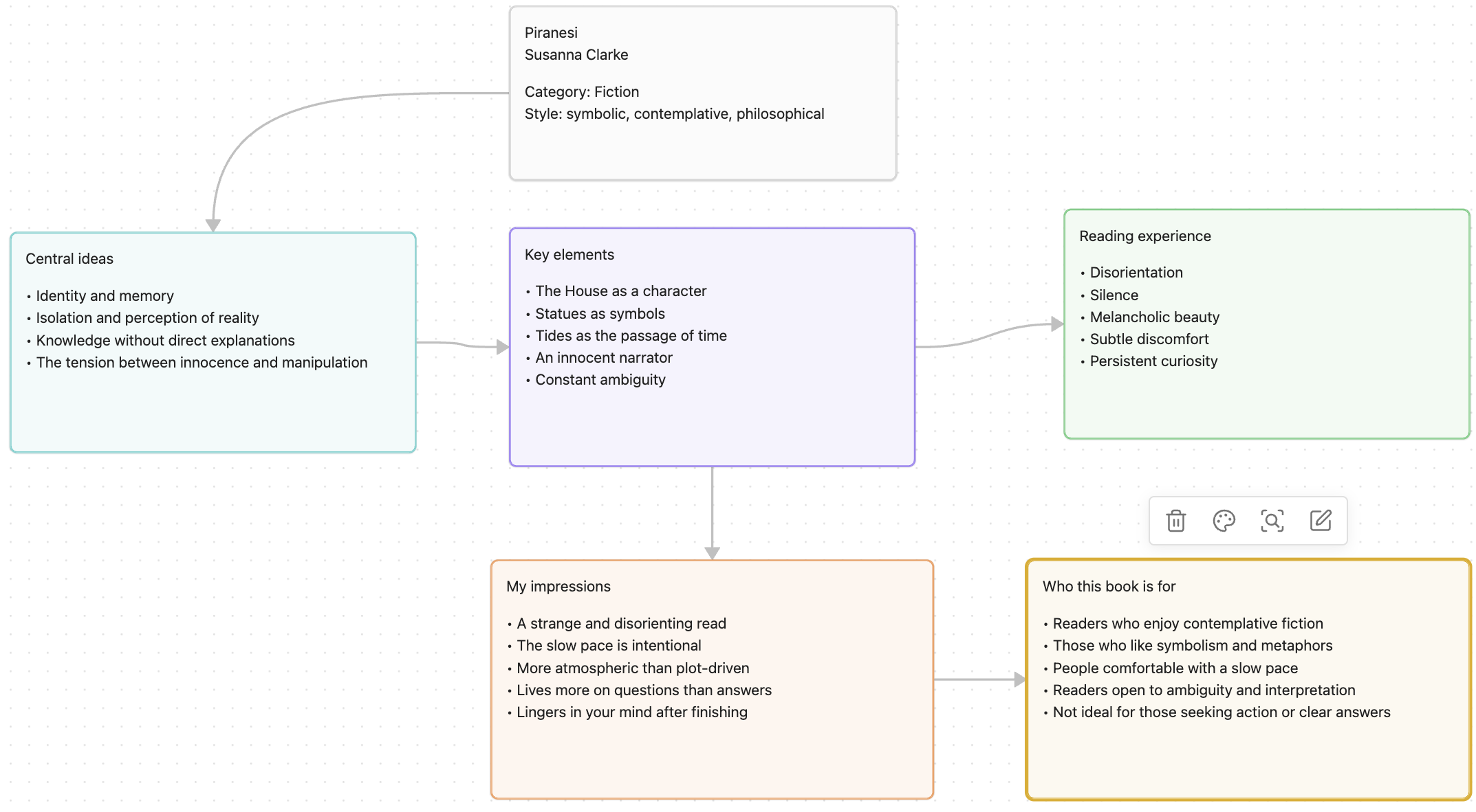 Canvas of the book Piranesi - Susanna Clarke